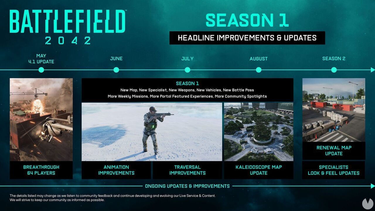 Battlefield 2042 dejará de recibir actualizaciones para el modo Hazard Zone. Noticias en tiempo real