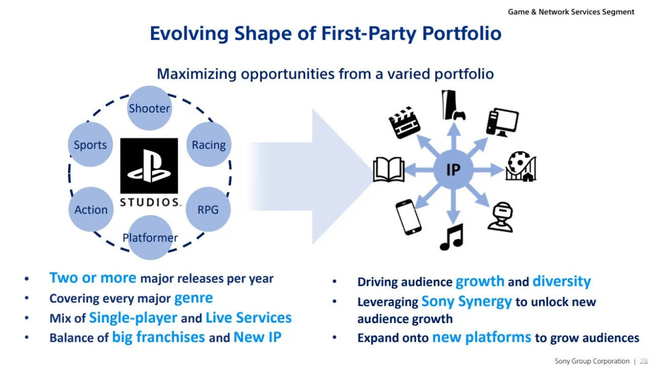Sony lanzará al menos dos grandes juegos \'first party\' cada año en los géneros más importantes. Noticias en tiempo real