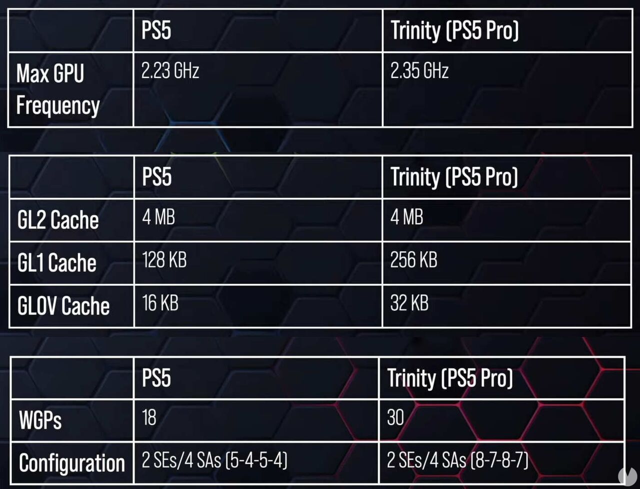 PS5 Pro especificaciones