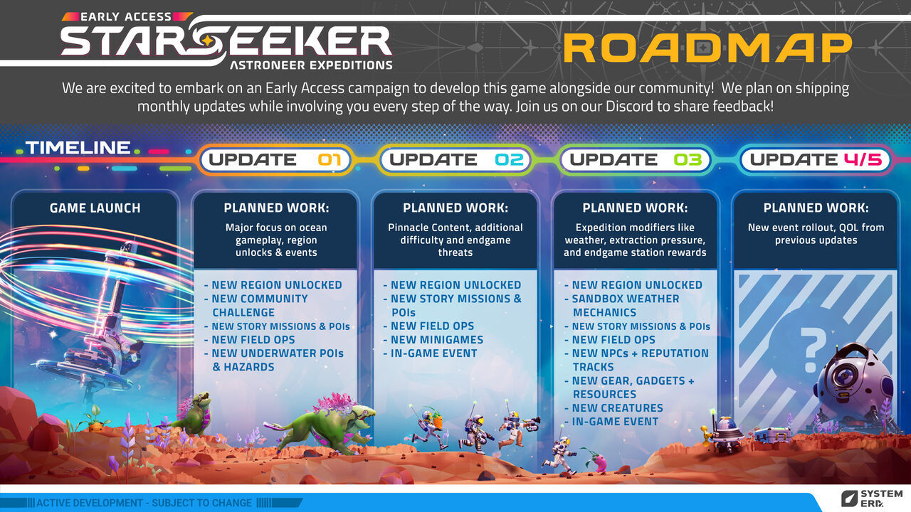 Starseeker: Astroneer Expeditions, la aventura cooperativa, pone fecha a su acceso anticipado en consolas y PC