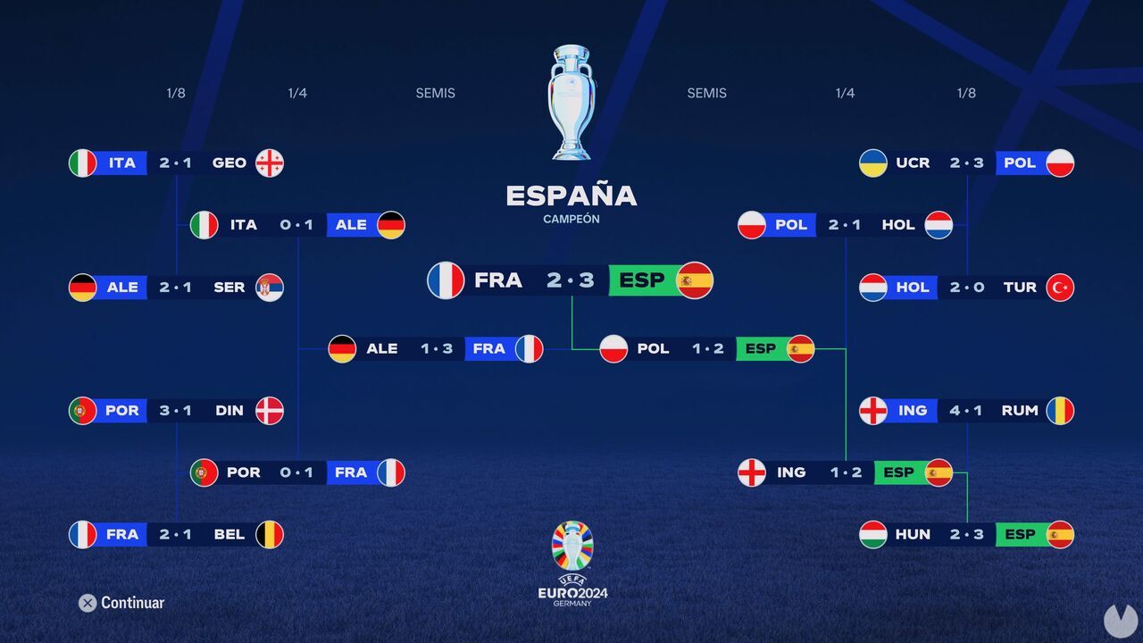 España gana la EURO 2024 en EA Sports FC 24