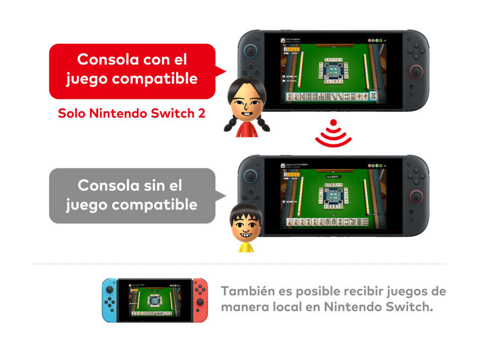 Con Switch 2 podrás compartir juegos gratis con otra consola, incluso con la primera Switch: Así funciona GameShare. Noticias en tiempo real