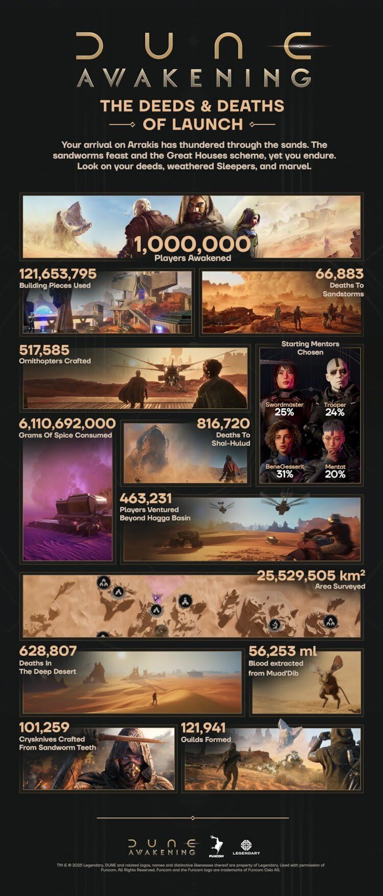 infografía dune awakening