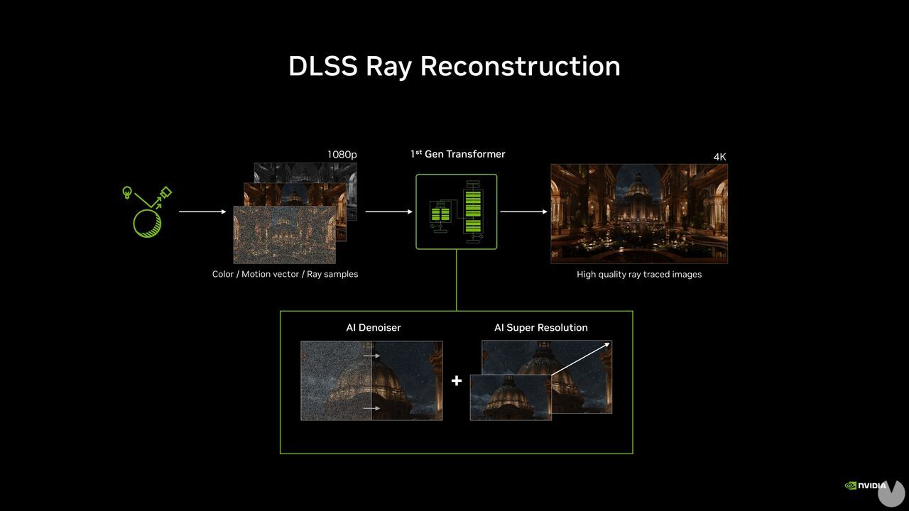 NVIDIA presenta DLSS 4.5 Ray Reconstruction: 'ray tracing' y 'path ...