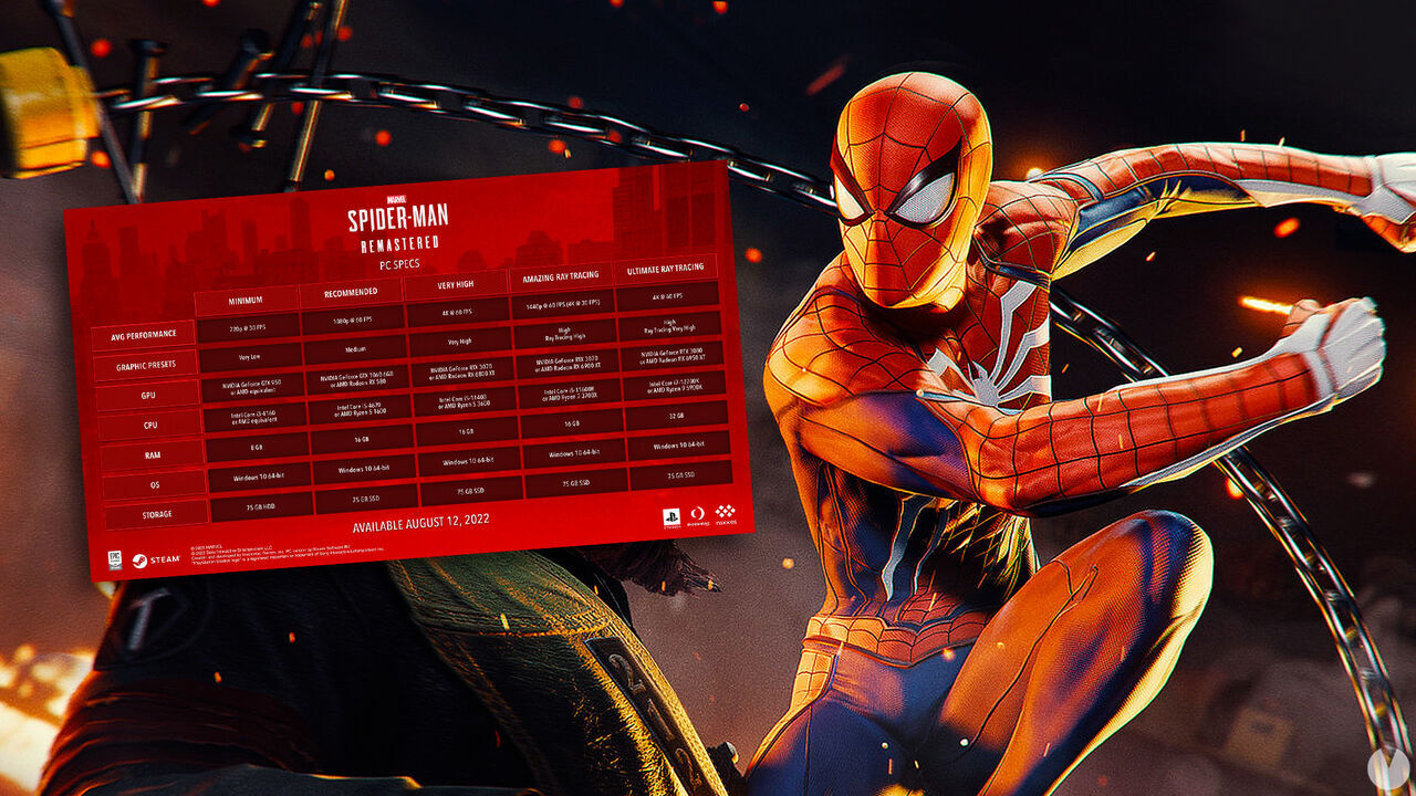 Spider-Man: Remastered: Requisitos mínimos y recomendados en PC