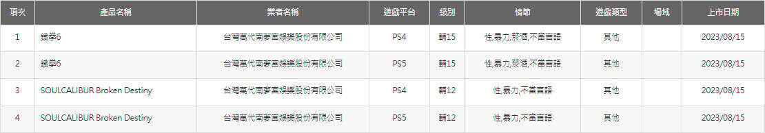 Tekken 6 y Soulcalibur: Broken Destiny de PSP llegarían a PS4 y PS5. Noticias en tiempo real