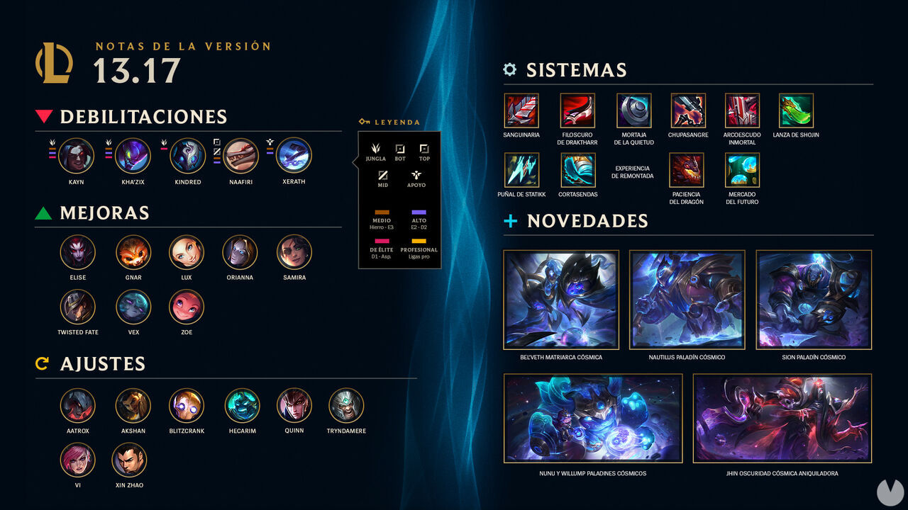 League of Legends v13.17: Cambios a luchadores, nuevo emporio de las esencias y más. Noticias en tiempo real