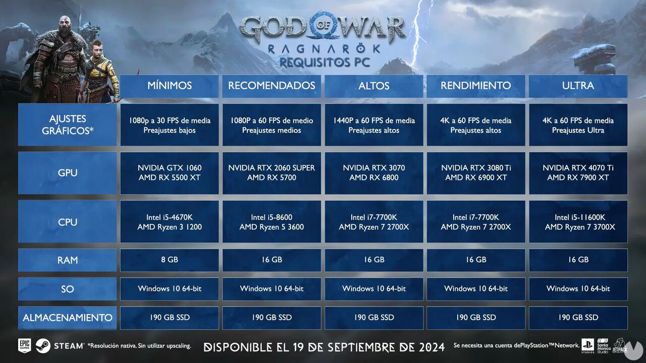 Requisitos de God of War: Ragnarok en PC.