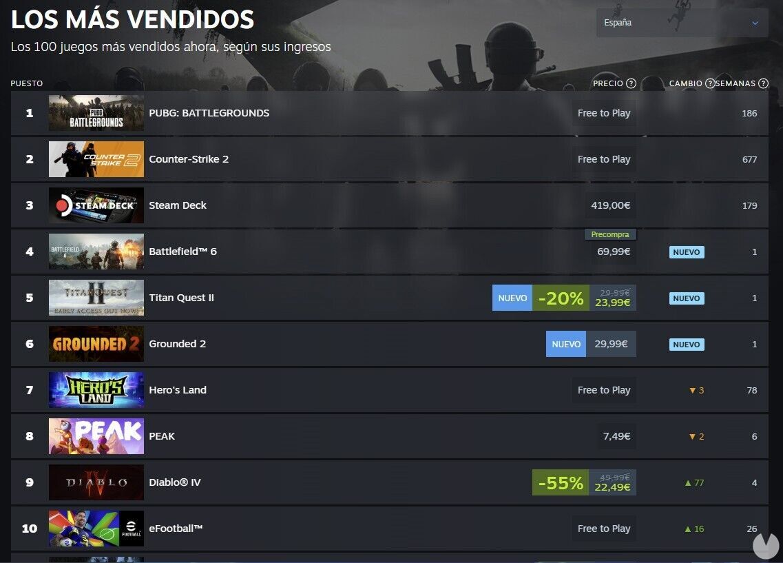 Battlefield 6 entre los más vendidos en Steam en España