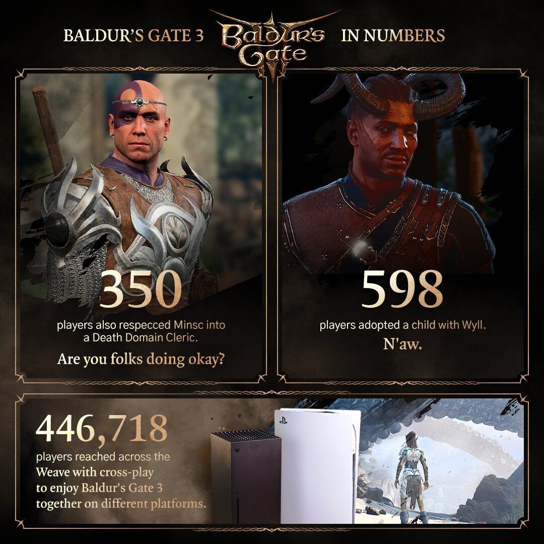 Baldur's Gate 3 celebra su segundo aniversario desvelando sus estadísticas más locas y curiosas