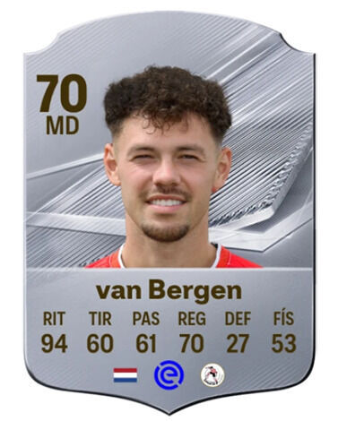 EA Sports FC 27 - Mejores jugadores Mitchell van Bergen