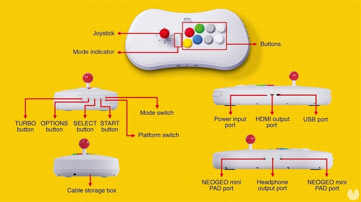 El mando arcade de SNK incluirá 20 juegos de lucha y se lanzará en todo el mundo