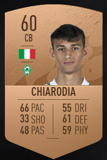 FIFA 23 - Los mejores jugadores jóvenes promesas y joyas ocultas Fabio Chiarodia