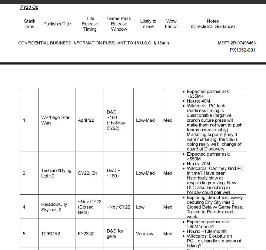 Documento filtrado de Xbox.