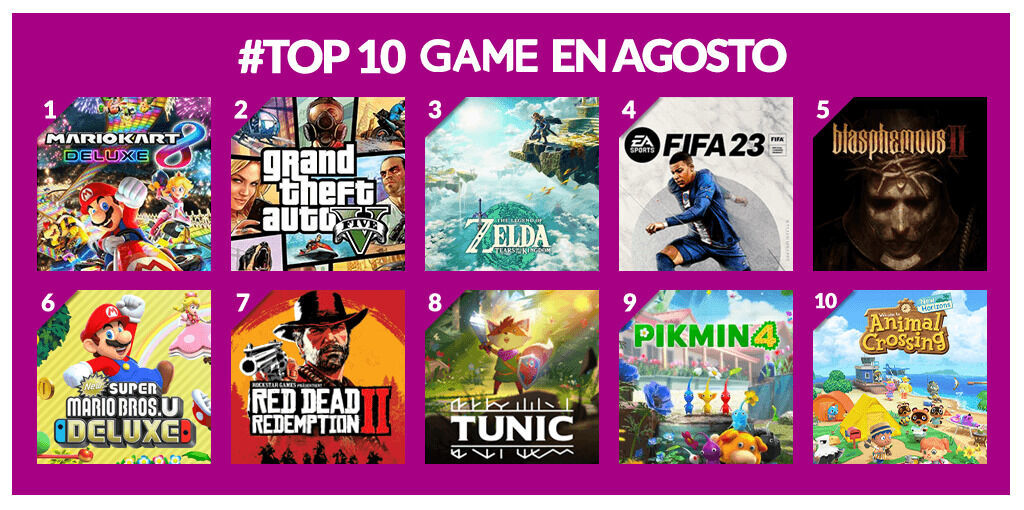 Mario Kart 8 Deluxe fue el juego más vendido en GAME España durante agosto. Noticias en tiempo real