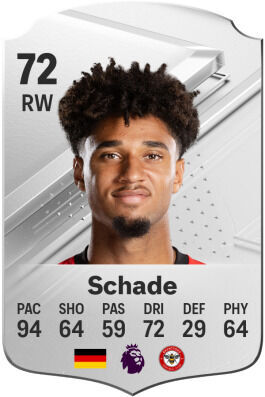 EA Sports FC 24 - Los jugadores más rápidos Kevin Schade