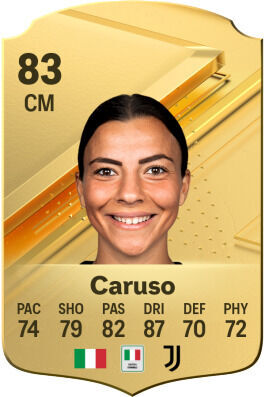 EA Sports FC 24 - Los mejores jugadores italianos Arianna Caruso