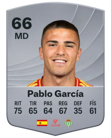 EA Sports FC 25 - Mejores jugadores jvenes promesas Pablo Garca