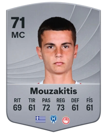 EA Sports FC 25 - Mejores jugadores jvenes promesas Christos Mouzakitis