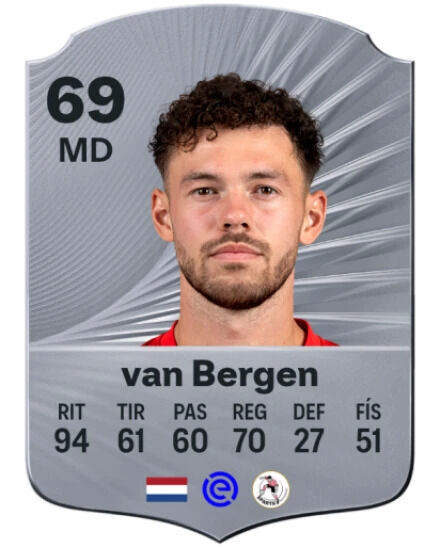 EA Sports FC 26 - Mejores jugadores Mitchell van Bergen