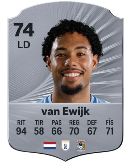 EA Sports FC 26 - Mejores jugadores Milan van Ewijk