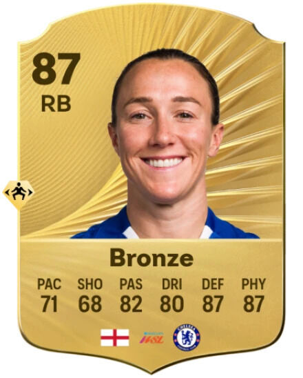 EA Sports FC 26 - Mejores jugadores Lucy Bronze