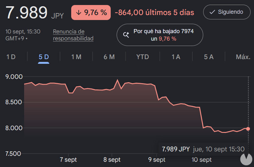 Los Direct no convencen a los inversores y las acciones de Nintendo caen fuertemente: un 10% en solo dos d�as