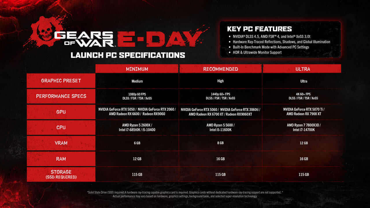 ¿Podrá tu PC con Gears of War: E-Day? Estos son sus requisitos finales para juga en mínimo, recomendado y ultra