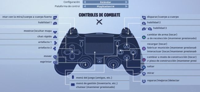 Todos los controles de Fortnite Battle Royale PC/Mac, PS4, Switch